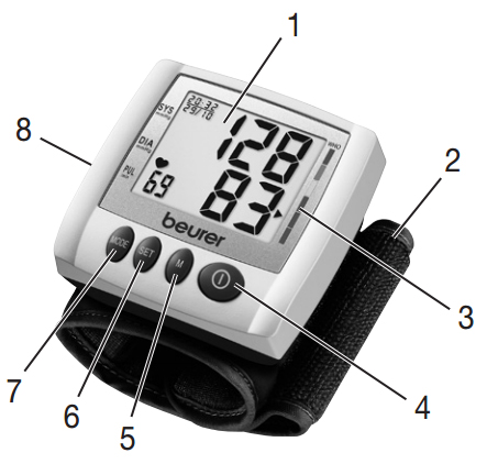 Máy đo huyết áp điện tử cổ tay mã BC30 nhập khẩu tại Đức