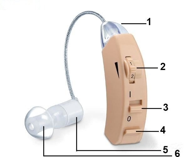 Máy trợ thính có lọc tiếng ồn mã HA50 cấu tạo đơn giản